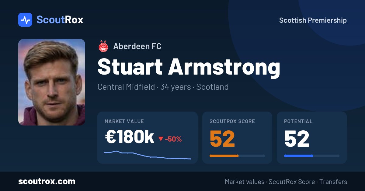 Stuart Armstrong stats & market value