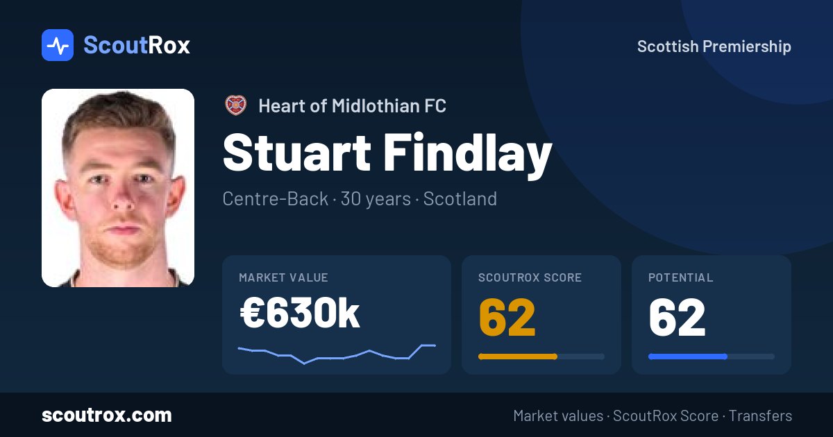 Stuart Findlay stats & market value