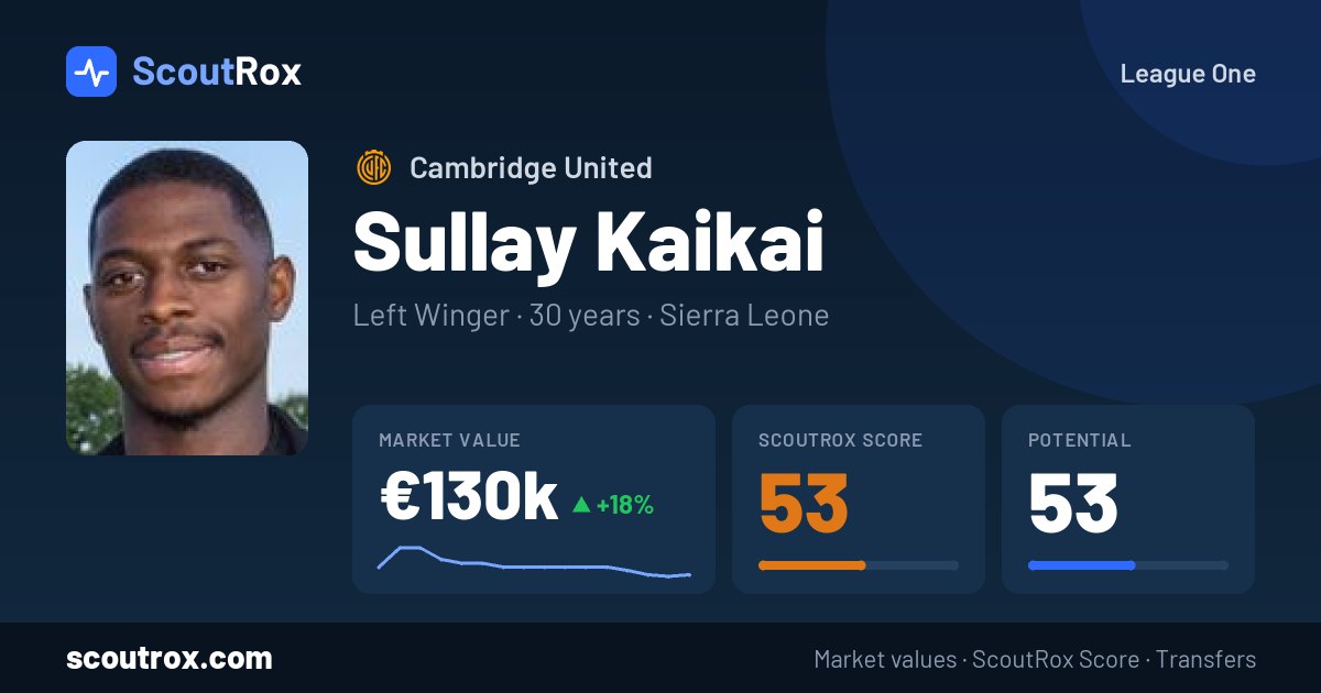Sullay Kaikai stats & market value