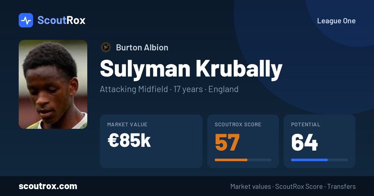 Sulyman Krubally stats & market value
