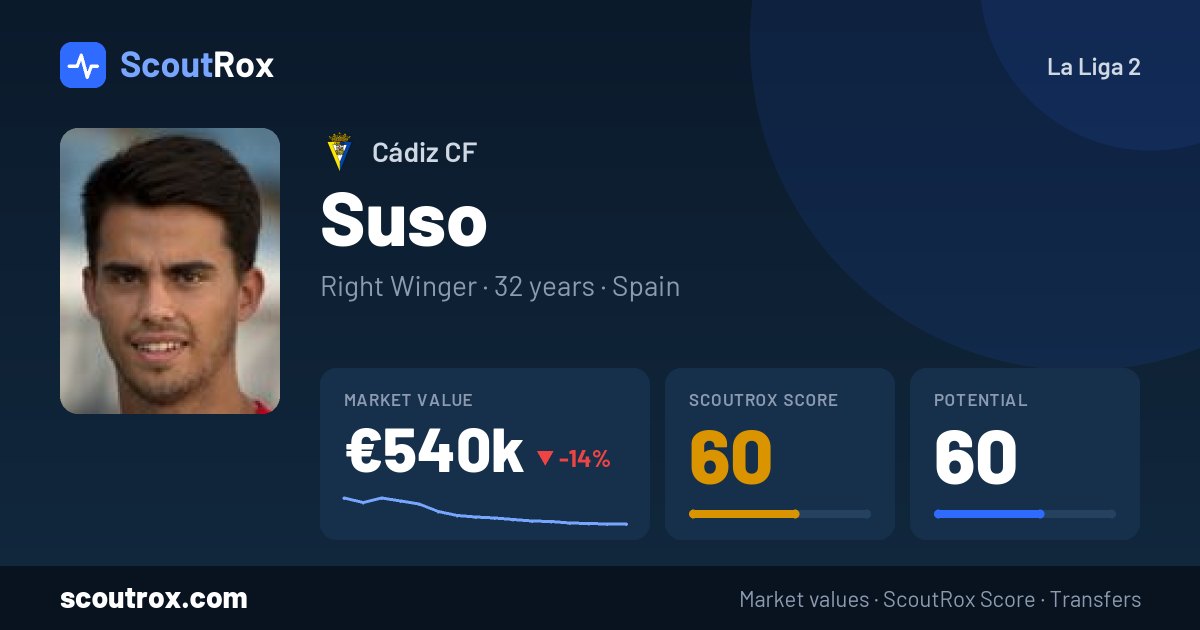 Suso stats & market value