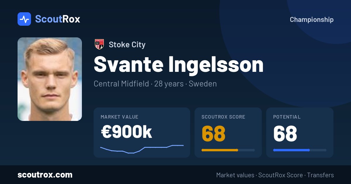 Svante Ingelsson stats & market value
