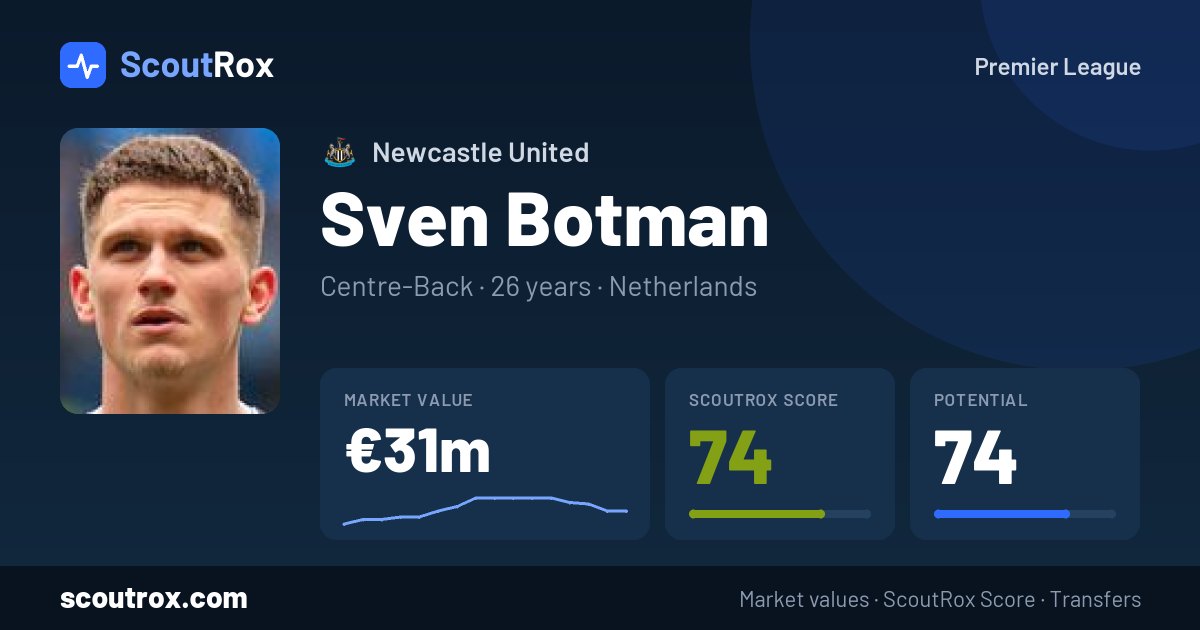 Sven Botman stats & market value