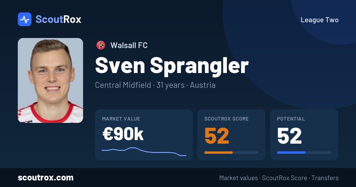 Sven Sprangler stats & market value