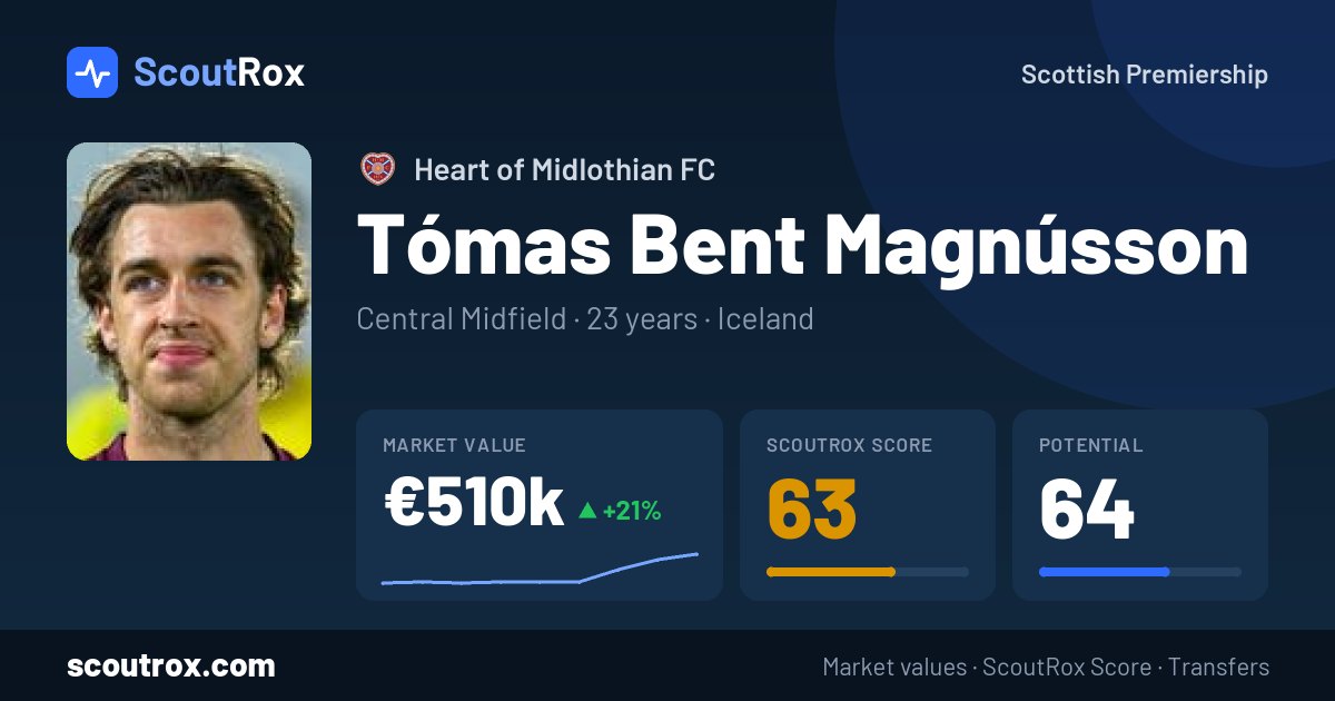 Tómas Bent Magnússon stats & market value