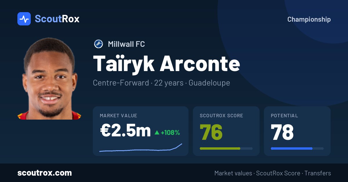 Taïryk Arconte stats & market value
