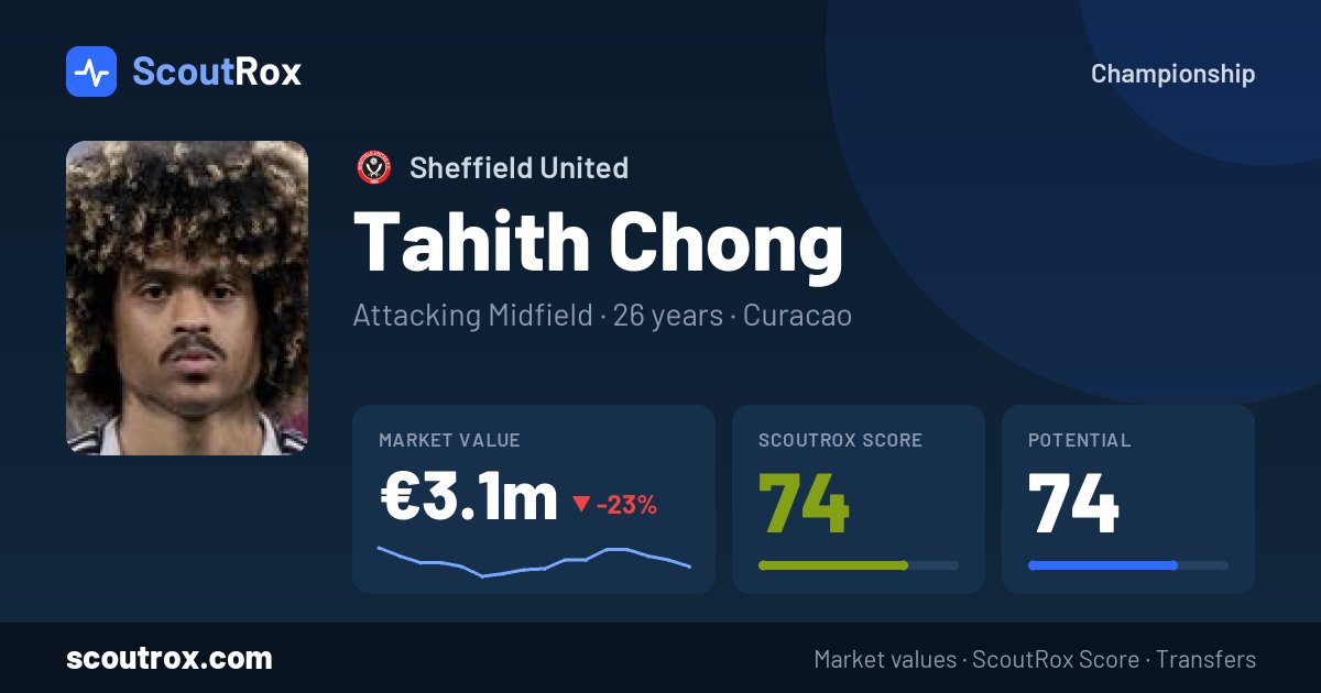 Tahith Chong stats & market value