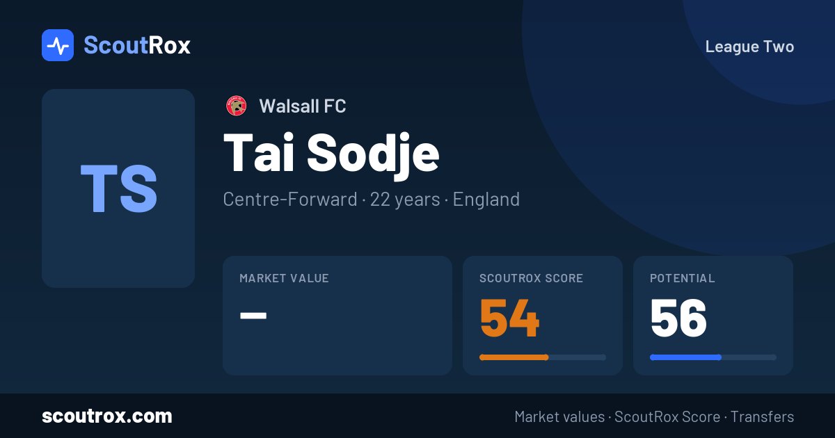 Tai Sodje stats & market value