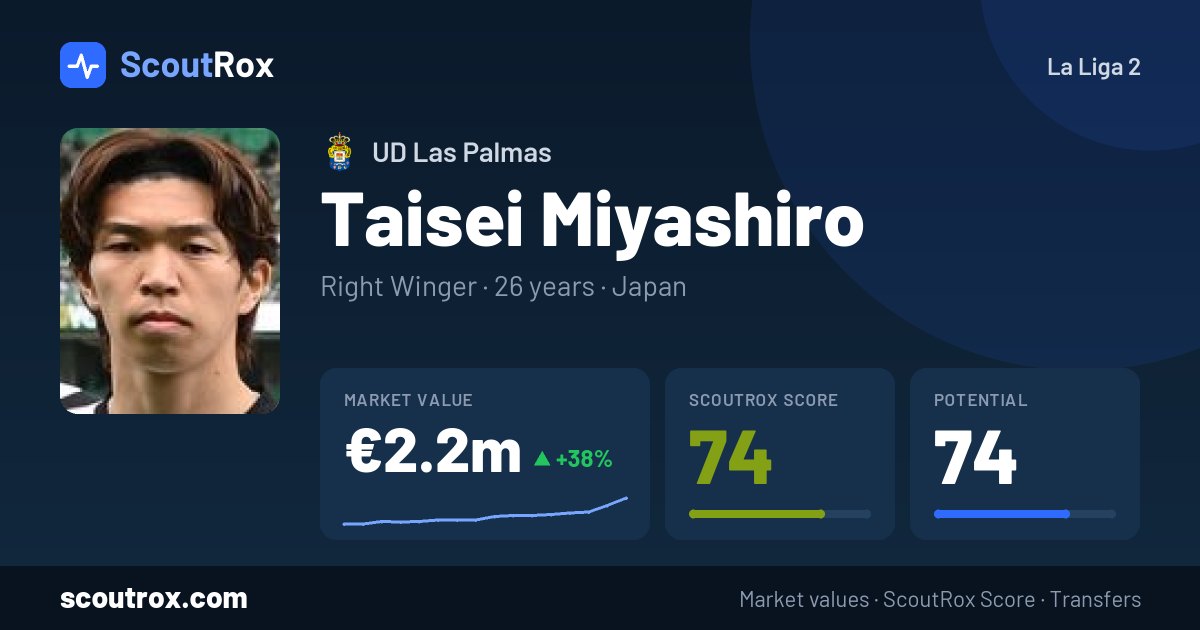Taisei Miyashiro stats & market value