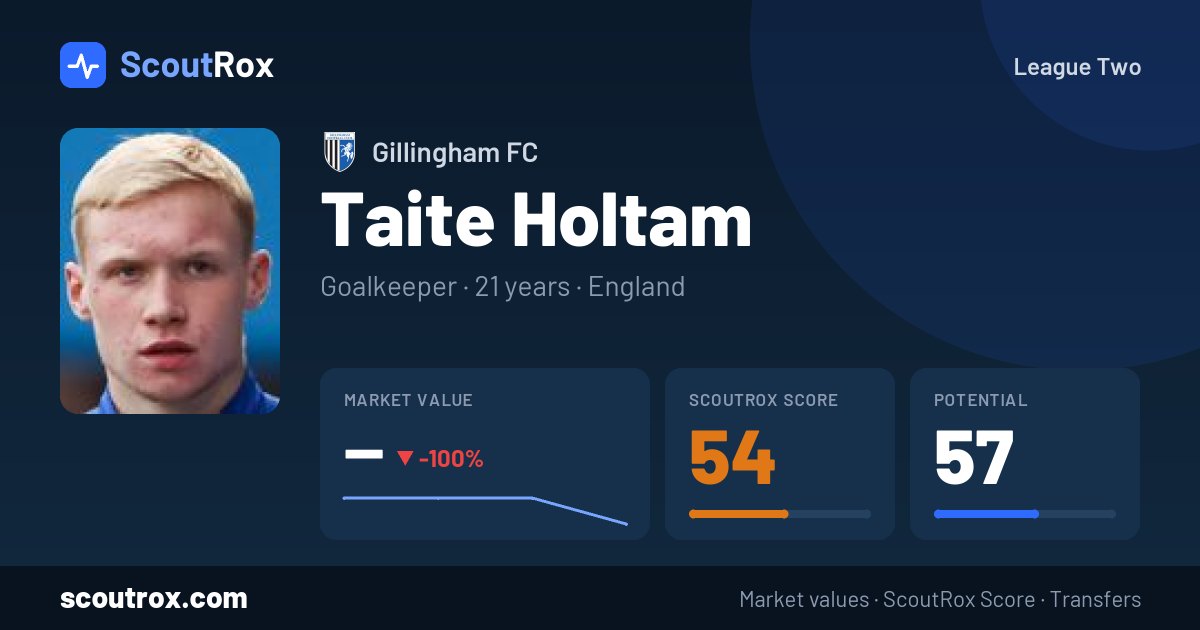 Taite Holtam stats & market value
