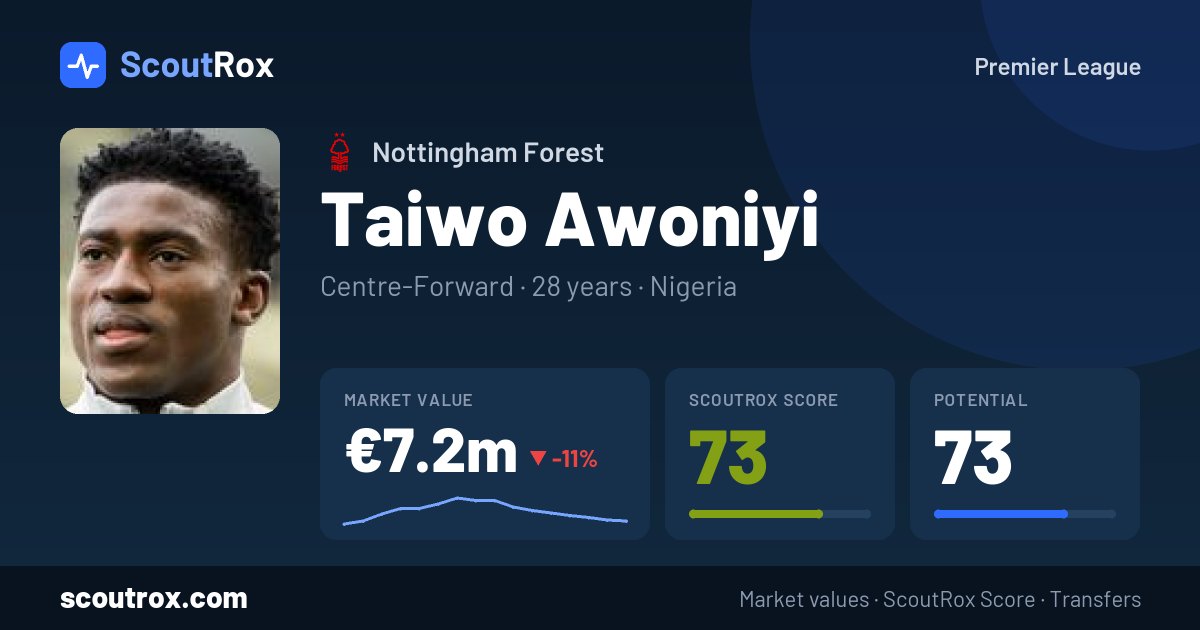 Taiwo Awoniyi stats & market value