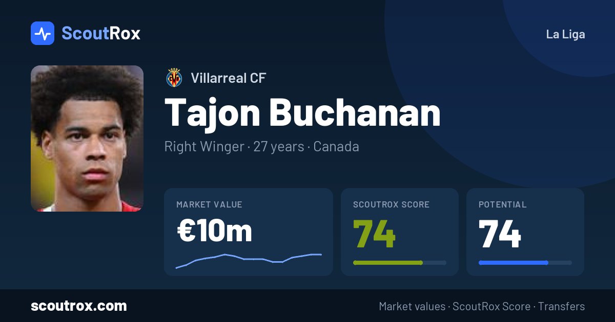 Tajon Buchanan stats & market value