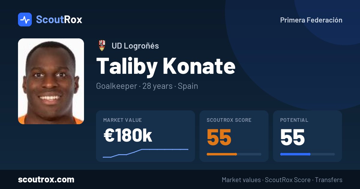 Taliby Konate stats & market value