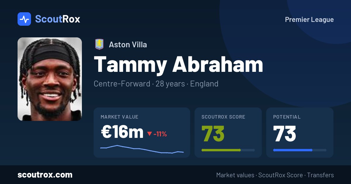 Tammy Abraham stats & market value