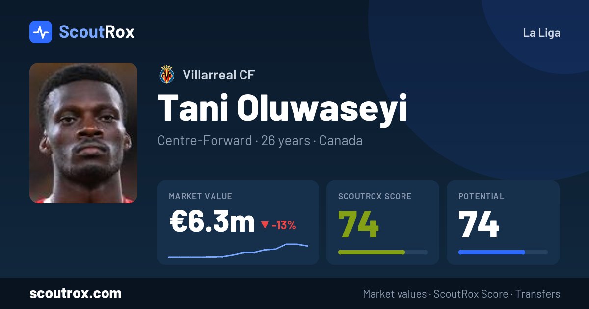 Tani Oluwaseyi stats & market value