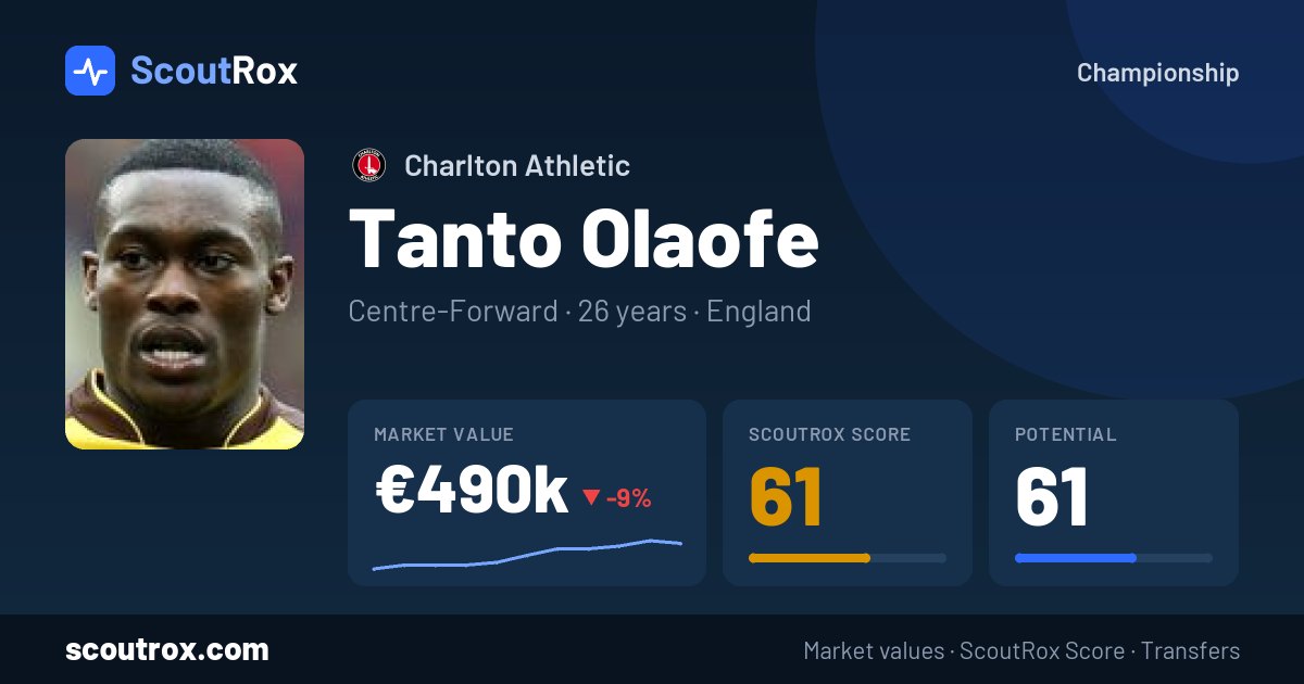 Tanto Olaofe stats & market value