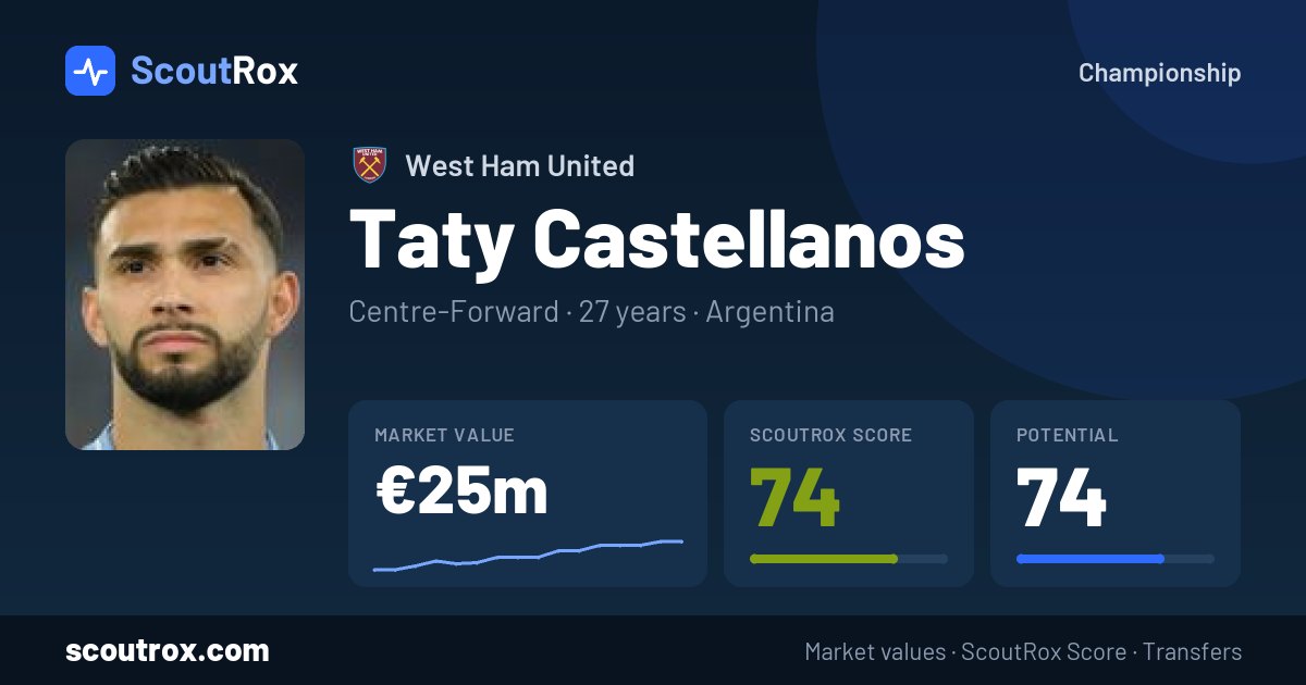 Taty Castellanos stats & market value