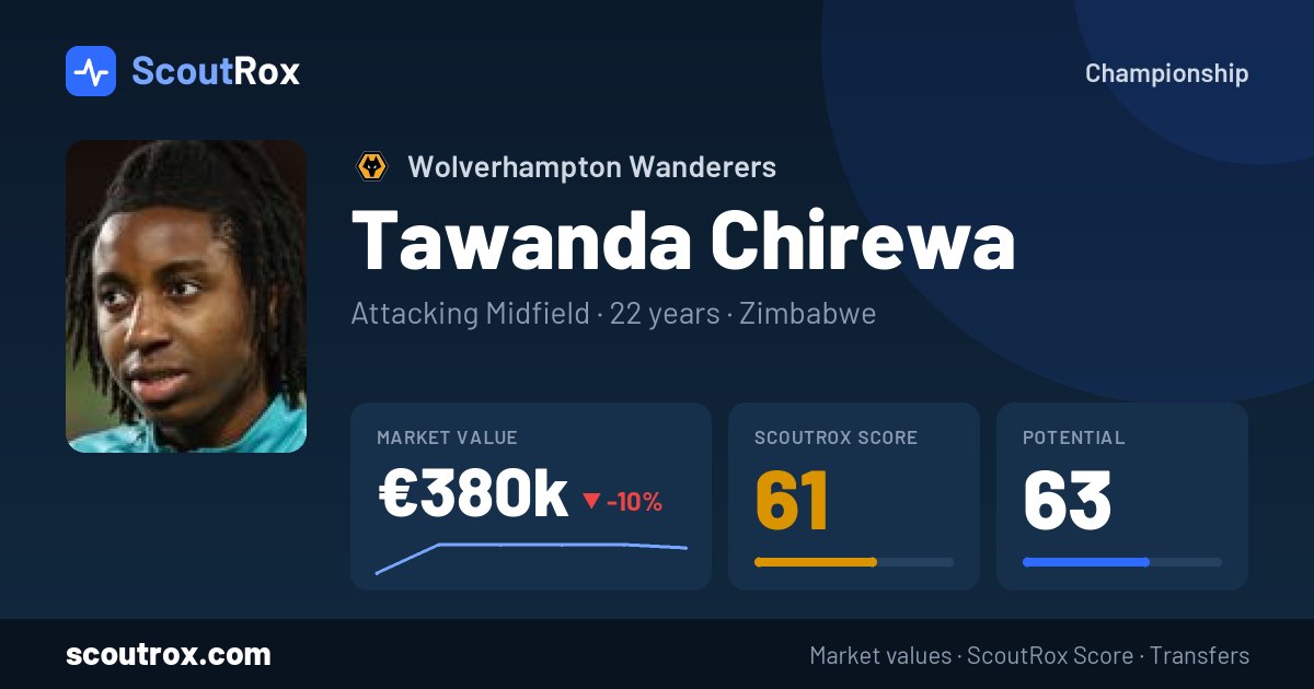 Tawanda Chirewa stats & market value