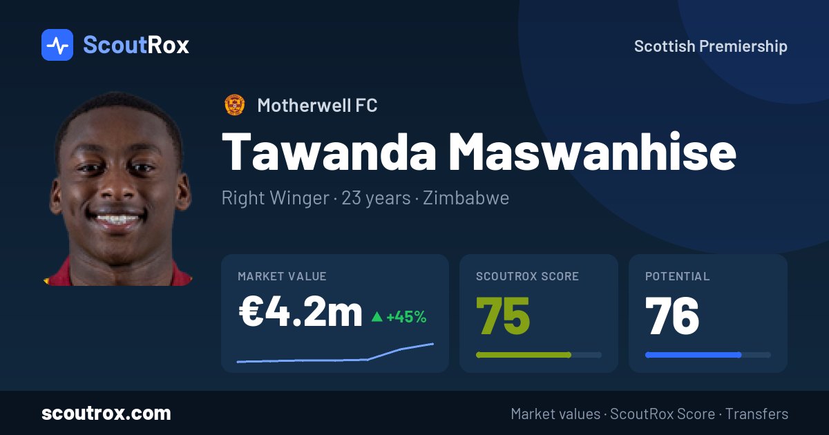 Tawanda Maswanhise stats & market value