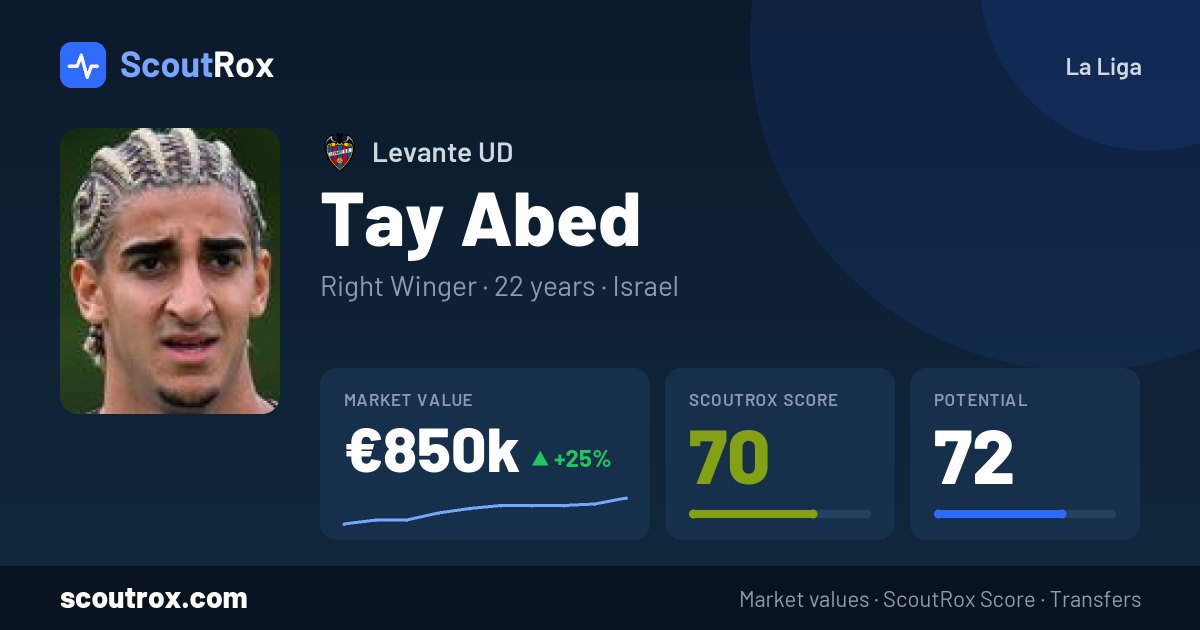 Tay Abed stats & market value
