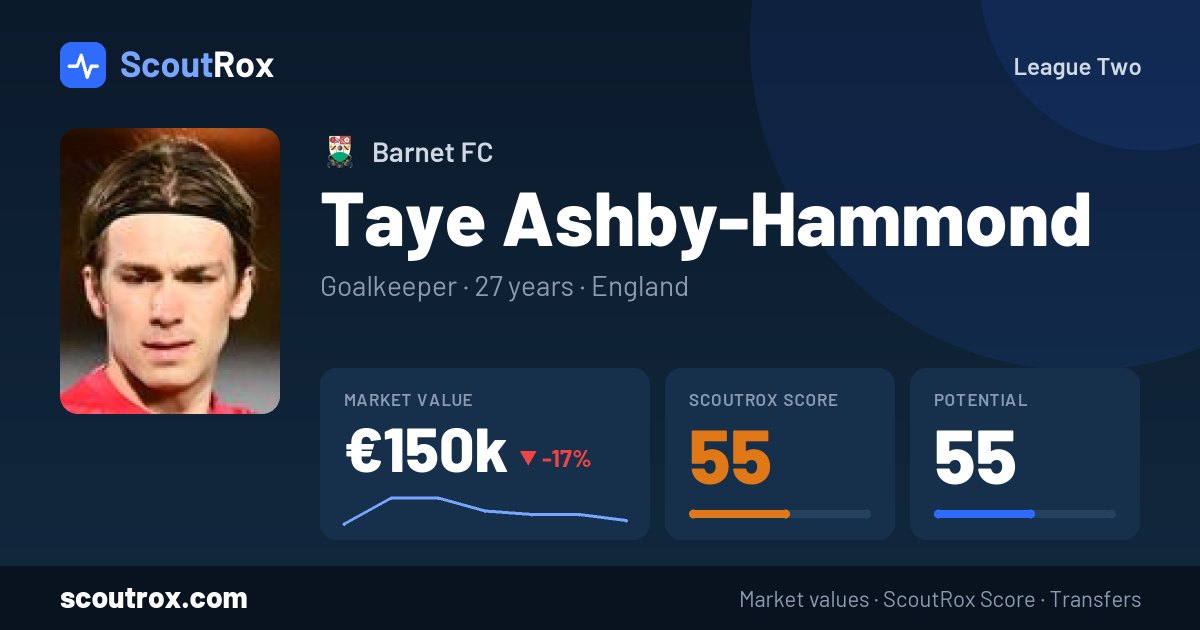 Taye Ashby-Hammond stats & market value