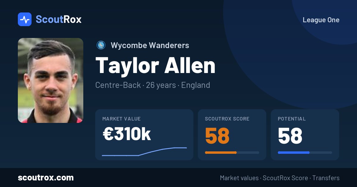 Taylor Allen stats & market value