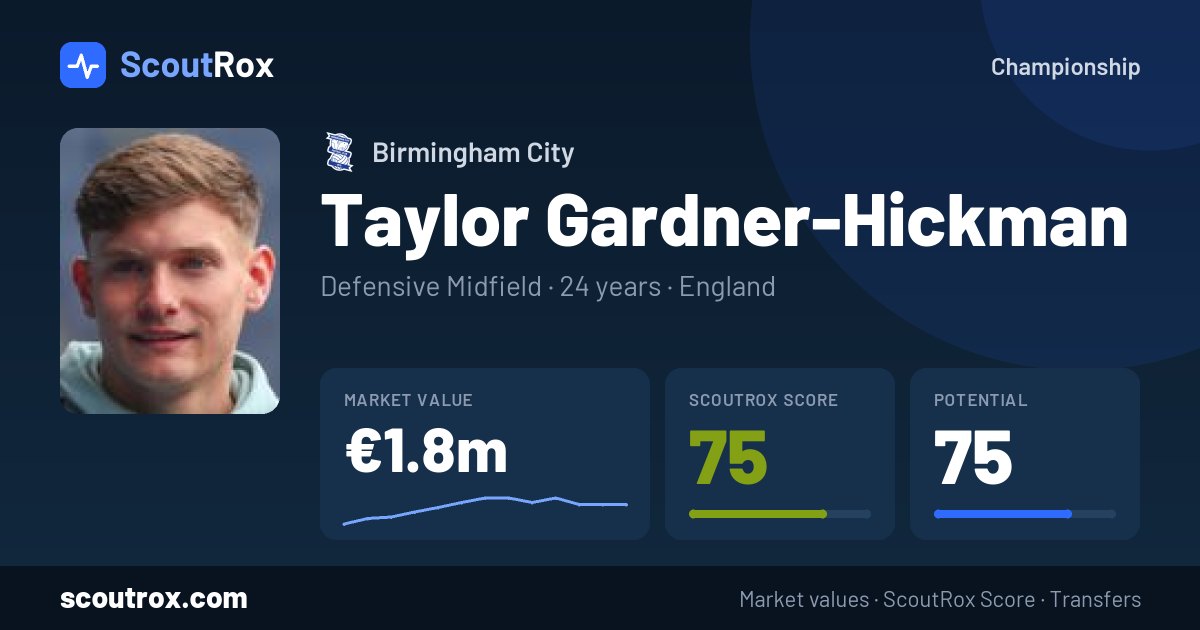 Taylor Gardner-Hickman stats & market value