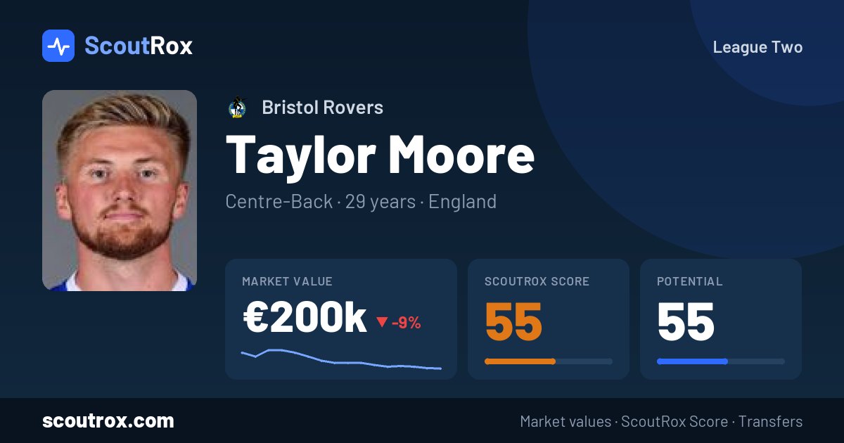 Taylor Moore stats & market value