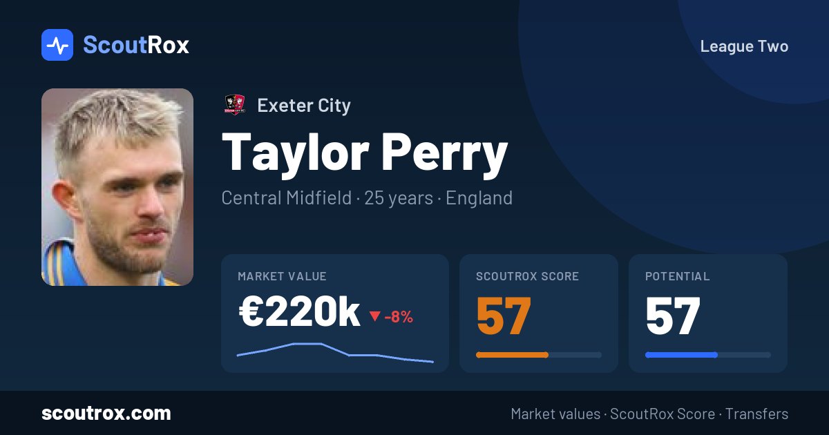Taylor Perry stats & market value