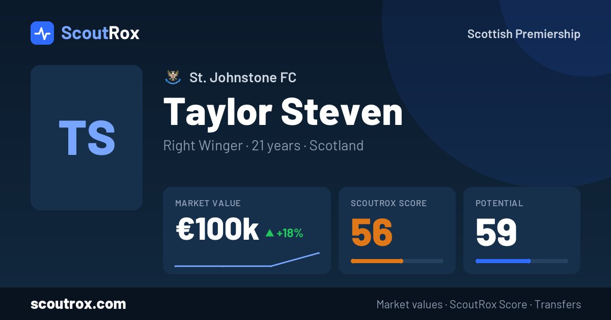 Taylor Steven stats & market value