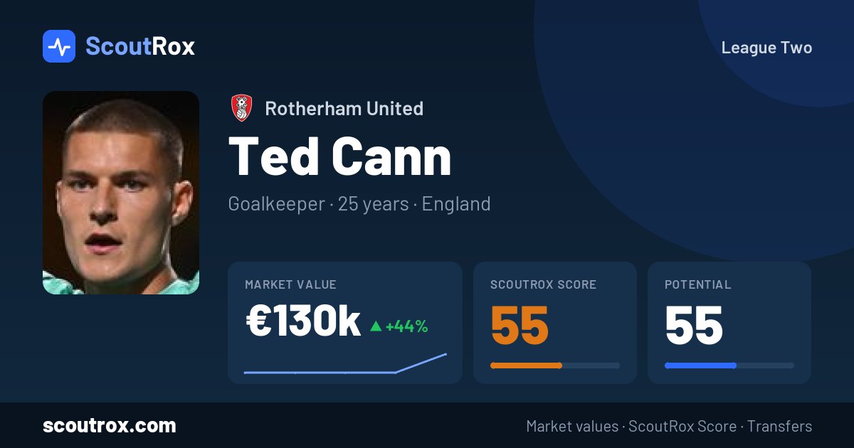 Ted Cann stats & market value