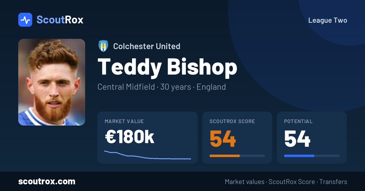 Teddy Bishop stats & market value