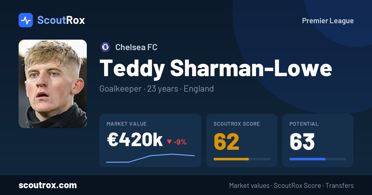 Teddy Sharman-Lowe stats & market value