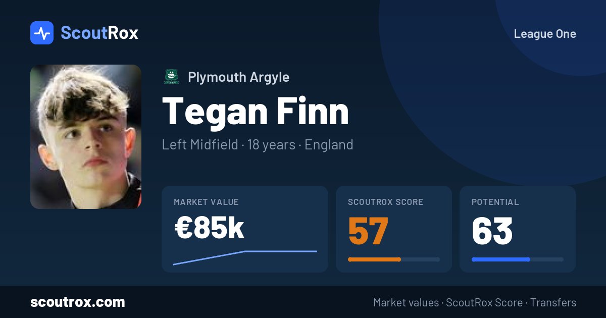 Tegan Finn stats & market value