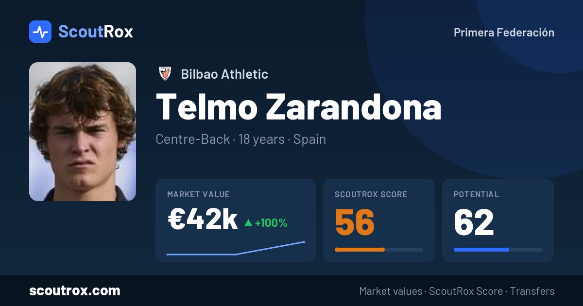 Telmo Zarandona stats & market value