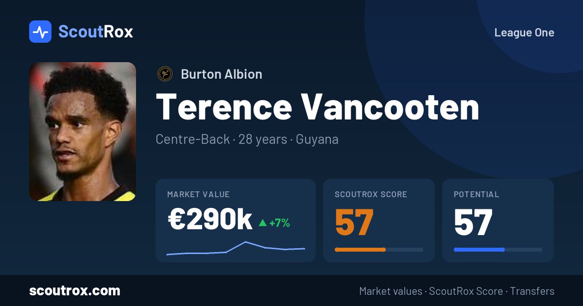 Terence Vancooten stats & market value