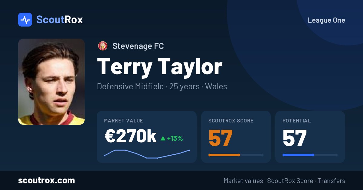 Terry Taylor stats & market value