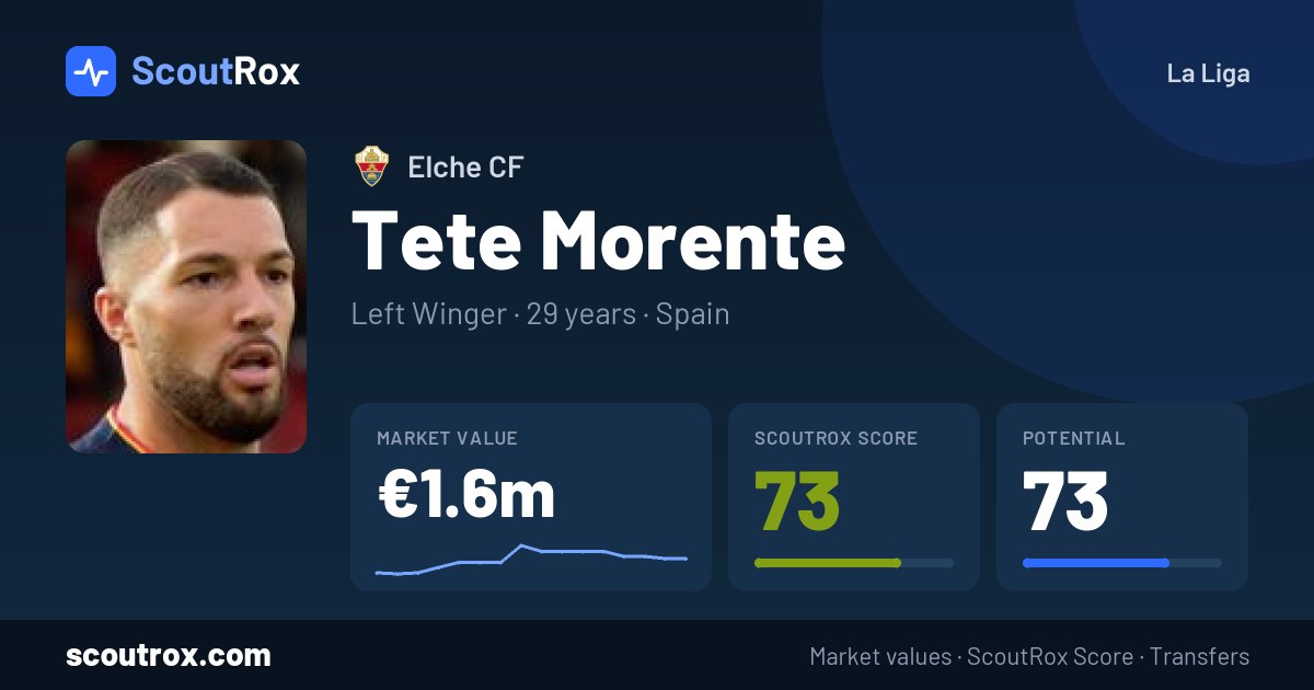 Tete Morente stats & market value