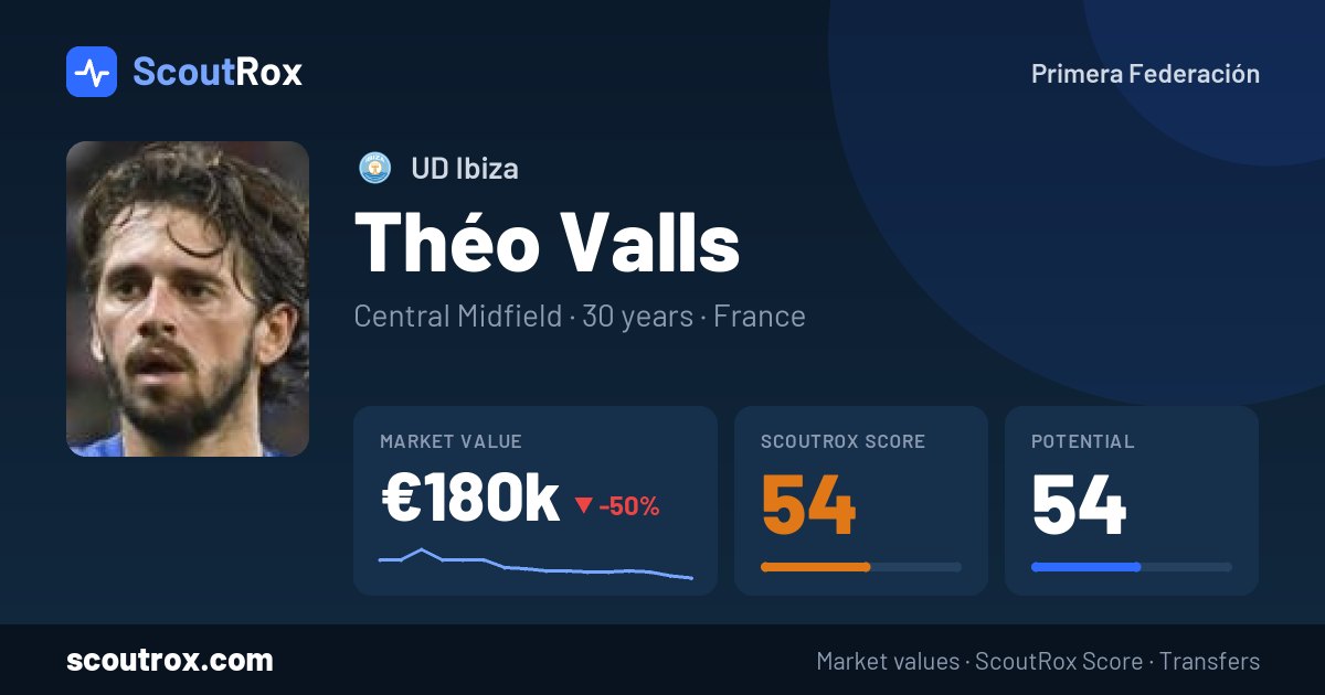 Théo Valls stats & market value