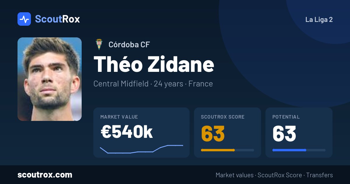 Théo Zidane stats & market value
