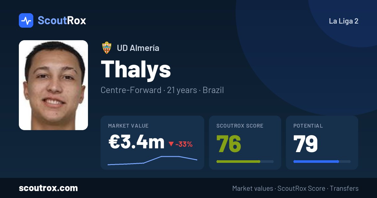 Thalys stats & market value