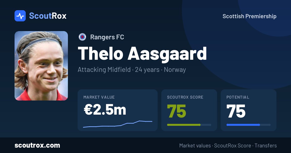 Thelo Aasgaard stats & market value