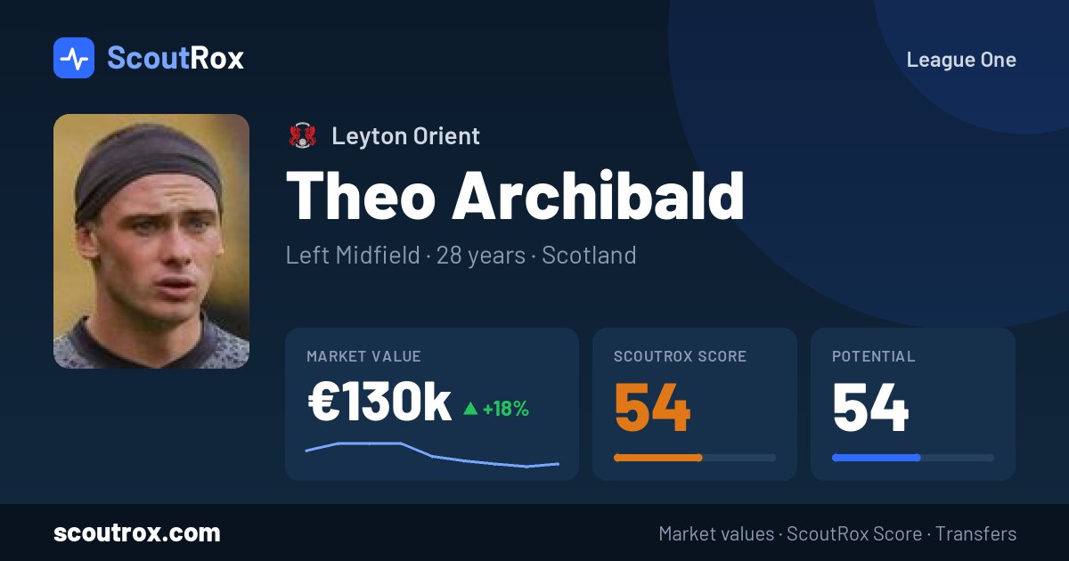 Theo Archibald stats & market value