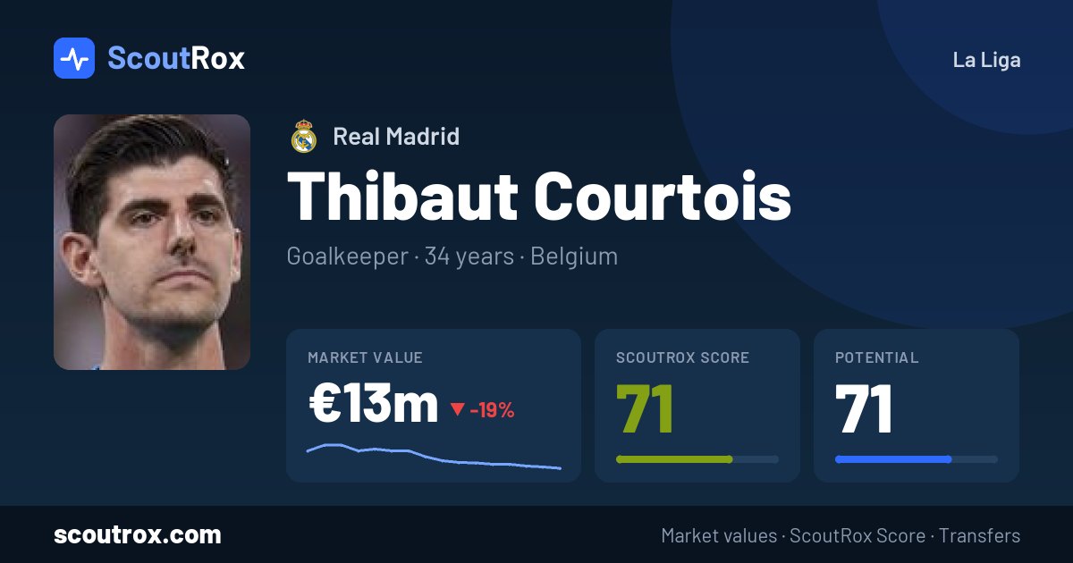 Thibaut Courtois stats & market value