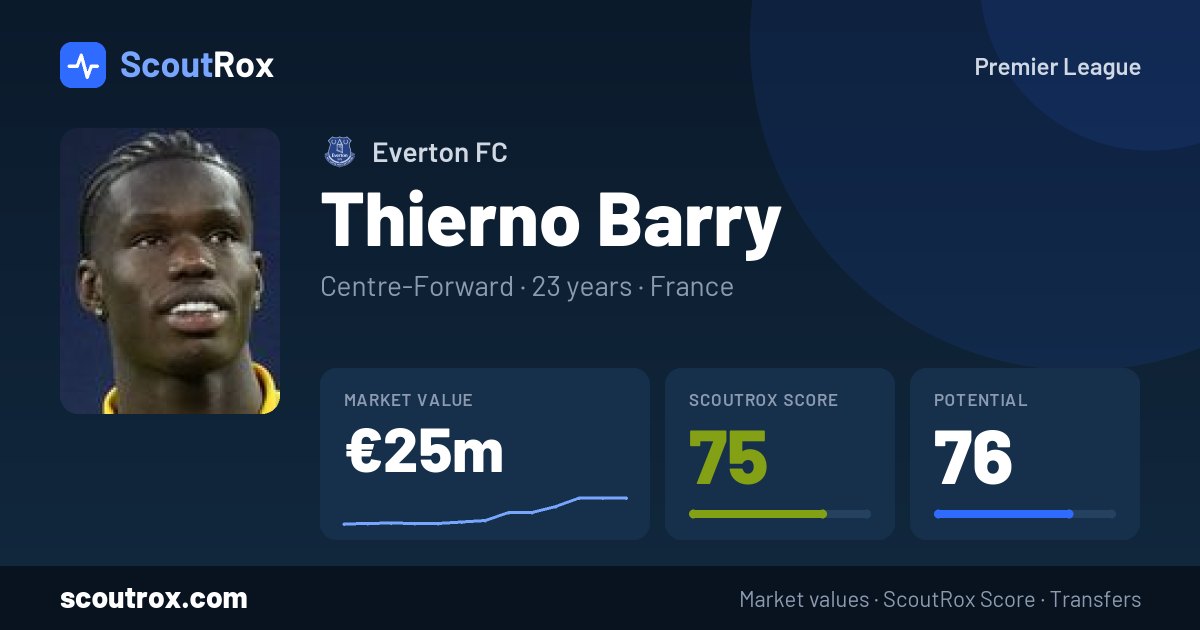 Thierno Barry stats & market value
