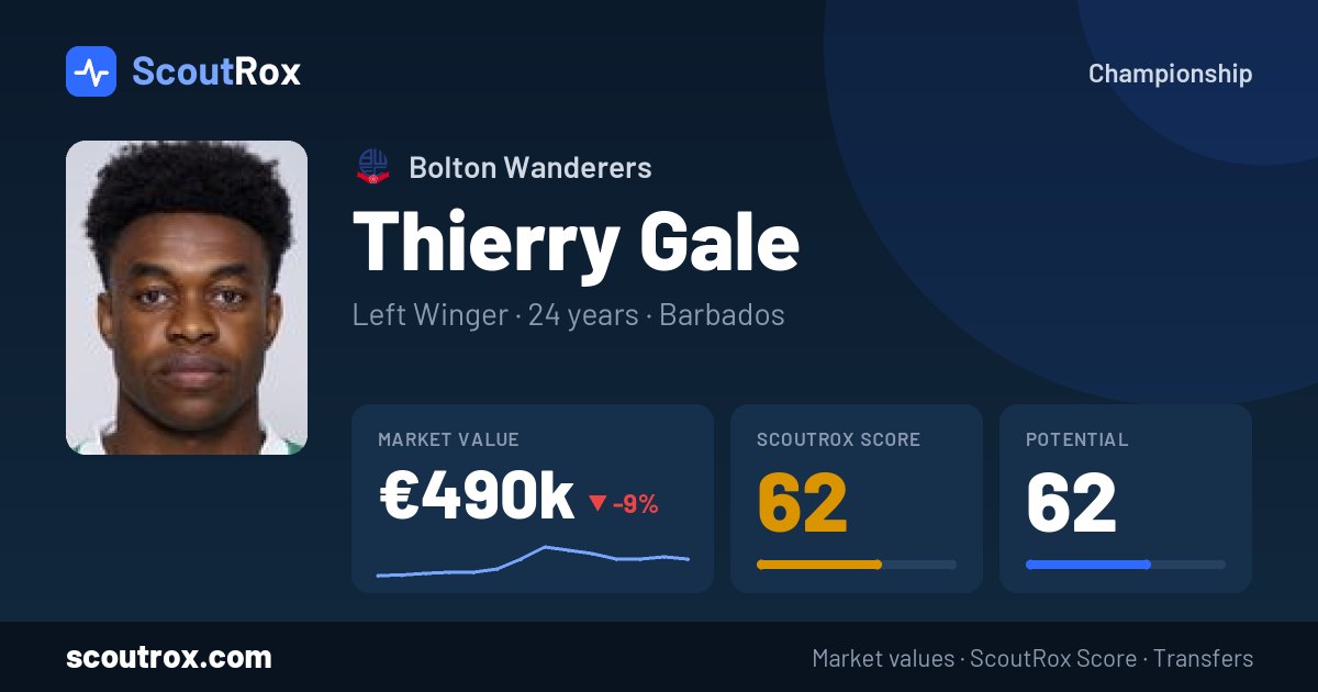 Thierry Gale stats & market value