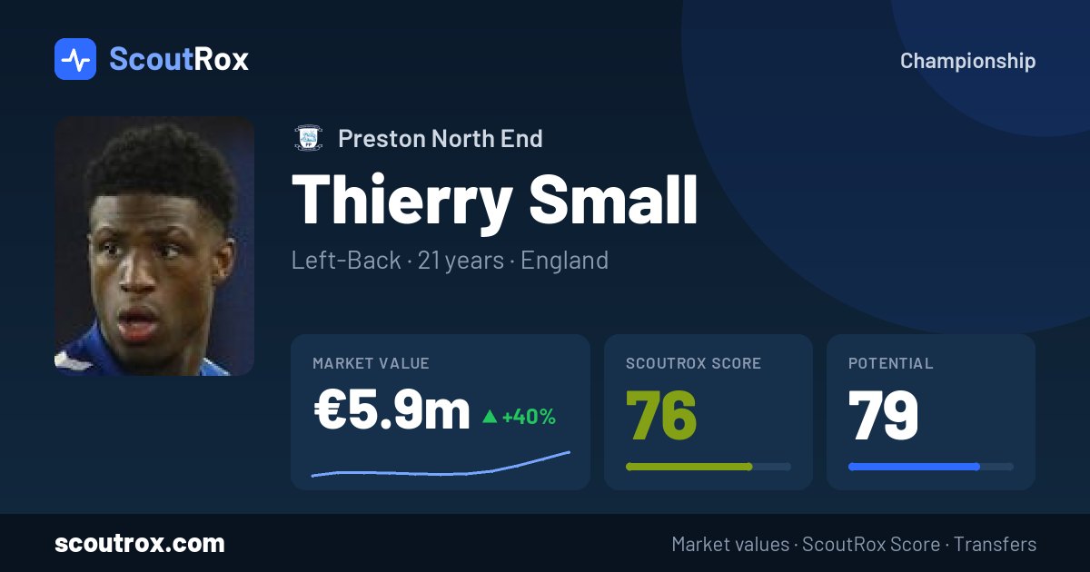 Thierry Small stats & market value