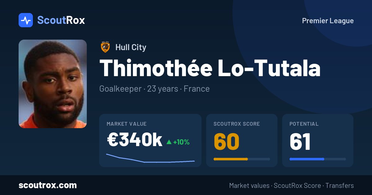 Thimothée Lo-Tutala stats & market value