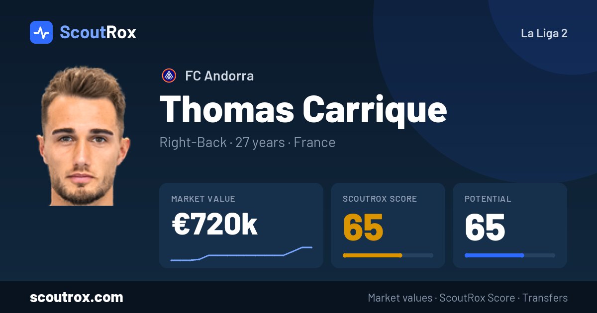 Thomas Carrique stats & market value