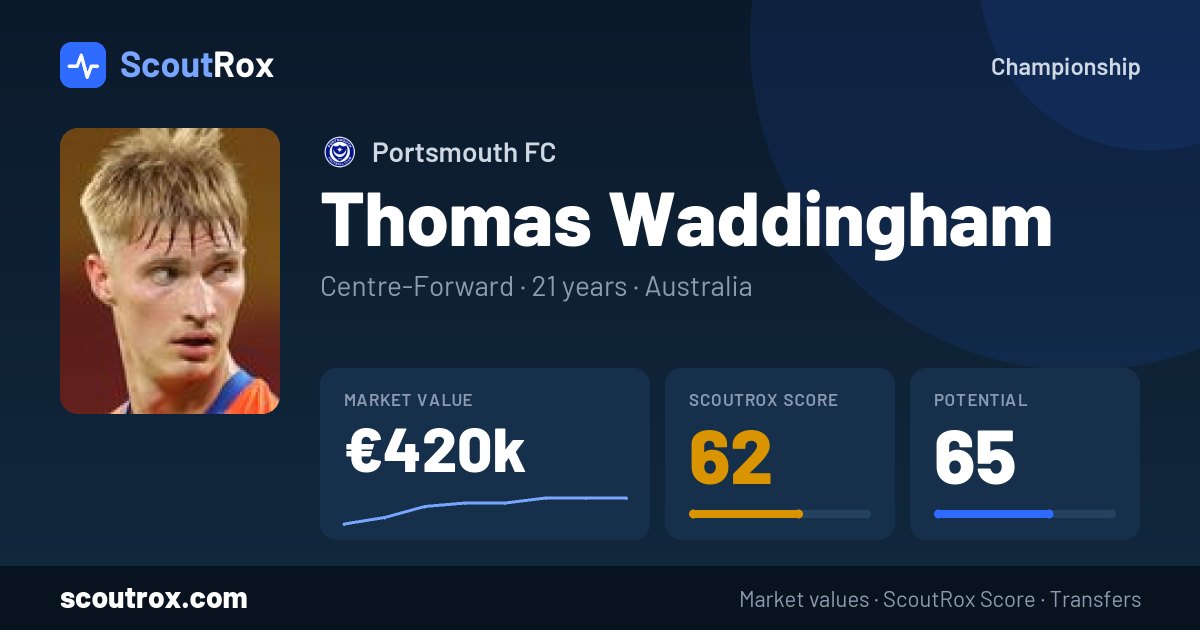 Thomas Waddingham stats & market value
